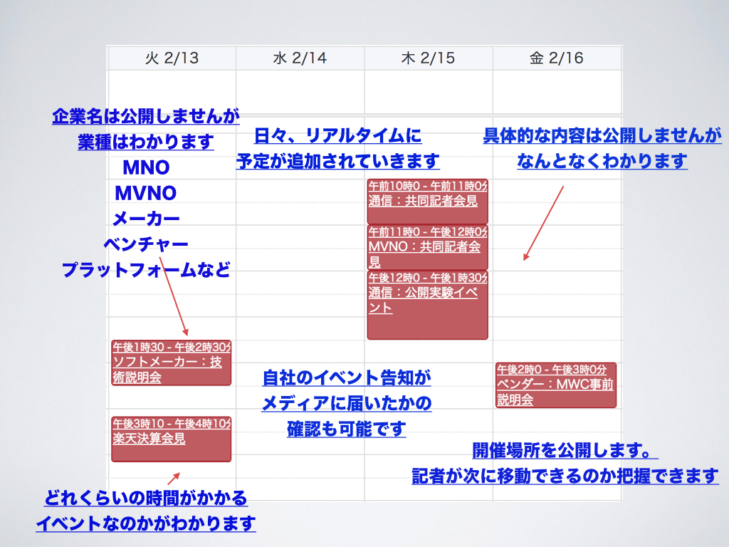 日程と業種、場所を知ることができます